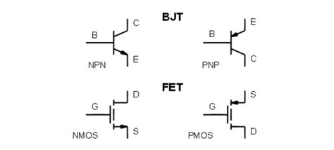 define alpha and beta of transistor|Chapter 8: Transistors [Analog Devices Wiki].